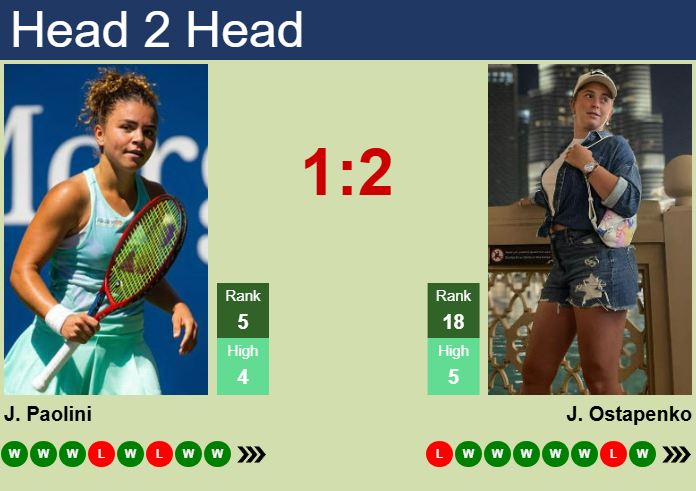 Prediction and head to head Jasmine Paolini vs. Jelena Ostapenko