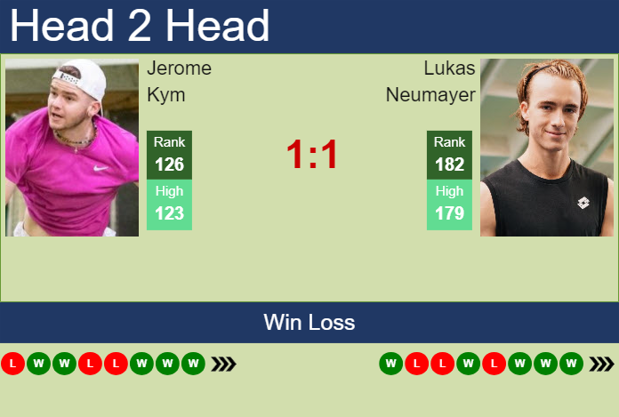 Prediction and head to head Jerome Kym vs. Lukas Neumayer