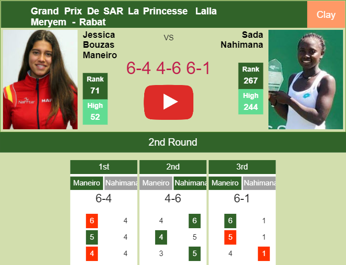 Prediction-and-head-to-head-Jessica-Bouzas-Maneiro-vs-Sada-Nahimana
