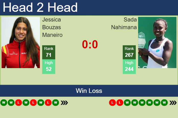 Prediction and head to head Jessica Bouzas Maneiro vs. Sada Nahimana