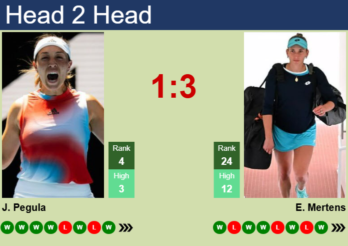 Prediction and head to head Jessica Pegula vs. Elise Mertens