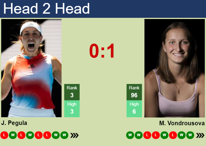Prediction And Head To Head Jessica Pegula Vs. Marketa Vondrousova Ustf62qc5m Prediction and head to head Jessica Pegula vs. Marketa Vondrousova