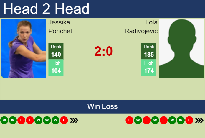 H2H, prediction of Jessika Ponchet vs Lola Radivojevic at the French Open with odds, preview, pick | 19th May 2025