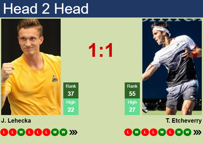 H2H, prediction of Jiri Lehecka vs Tomas Martin Etcheverry in Hamburg with odds, preview, pick | 22nd May 2025