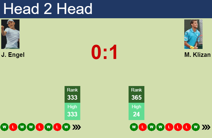 Prediction and head to head Justin Engel vs. Martin Klizan