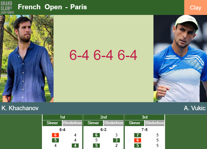Prediction And Head To Head Karen Khachanov Vs Aleksandar Vukic Zmz3nhl5ei Prediction-and-head-to-head-Karen-Khachanov-vs-Aleksandar-Vukic