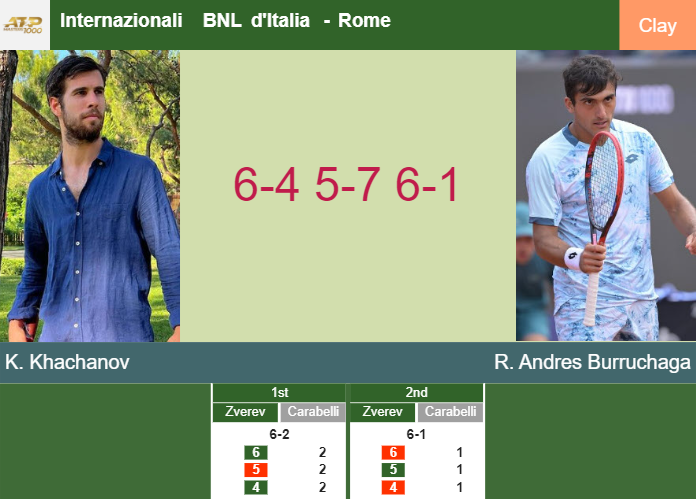 Prediction And Head To Head Karen Khachanov Vs Roman Andres Burruchaga Sajzwjsnid Prediction-and-head-to-head-Karen-Khachanov-vs-Roman-Andres-Burruchaga