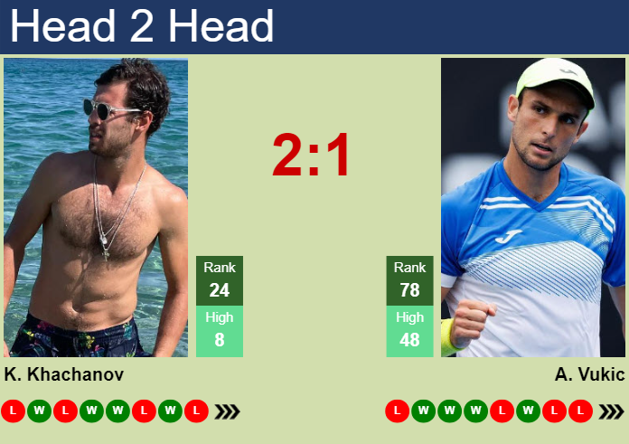 Prediction And Head To Head Karen Khachanov Vs. Aleksandar Vukic 8sjj93kapk Prediction and head to head Karen Khachanov vs. Aleksandar Vukic