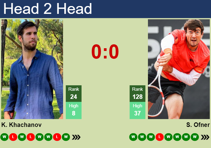 H2H, prediction of Karen Khachanov vs Sebastian Ofner in Geneva with odds, preview, pick | 22nd May 2025