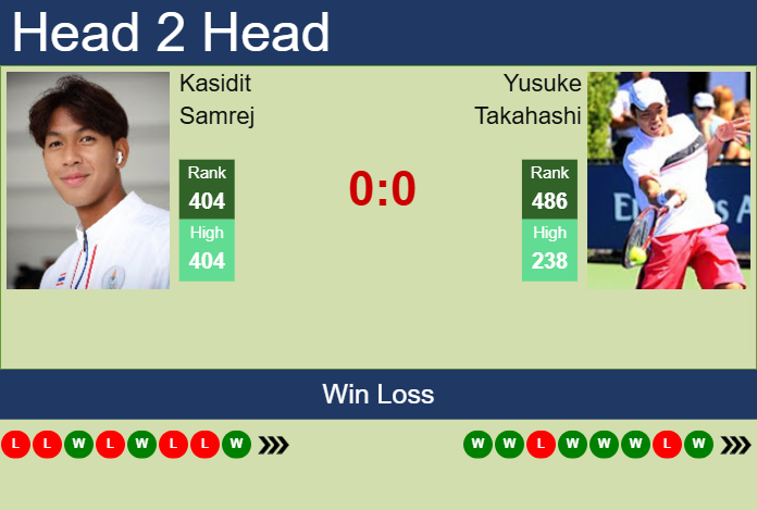 H2H, prediction of Kasidit Samrej vs Yusuke Takahashi in Wuxi Challenger with odds, preview, pick | 5th May 2025