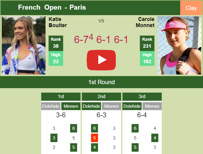 Prediction-and-head-to-head-Katie-Boulter-vs-Carole-Monnet