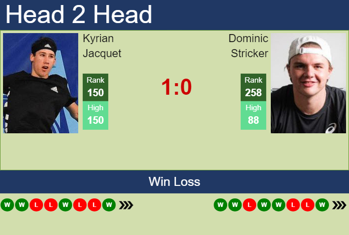 Prediction And Head To Head Kyrian Jacquet Vs. Dominic Stricker 8pkoadzecp Prediction and head to head Kyrian Jacquet vs. Dominic Stricker