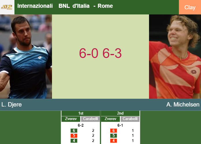 Prediction-and-head-to-head-Laslo-Djere-vs-Alex-Michelsen