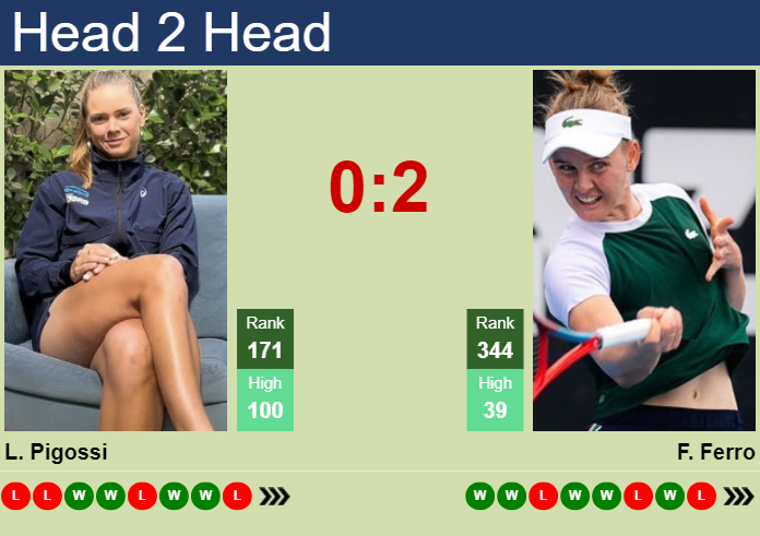 Prediction And Head To Head Laura Pigossi Vs. Fiona Ferro Wm5m6qi7nb Prediction and head to head Laura Pigossi vs. Fiona Ferro