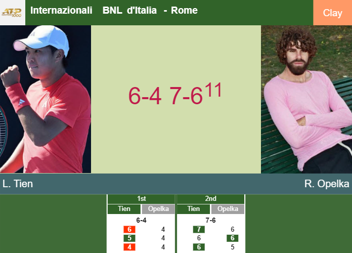 Prediction And Head To Head Learner Tien Vs Reilly Opelka Nsnlrsj0ur Prediction-and-head-to-head-Learner-Tien-vs-Reilly-Opelka