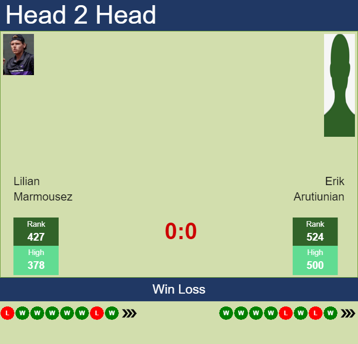 Prediction and head to head Lilian Marmousez vs. Erik Arutiunian