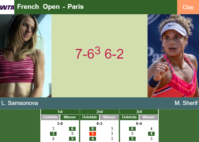 Ludmilla Samsonova tops Sherif in the 1st round to play vs Romero Gormaz – FRENCH OPEN RESULTS