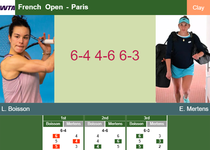 Prediction-and-head-to-head-Lois-Boisson-vs-Elise-Mertens