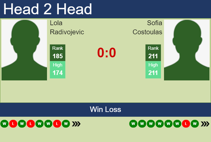 Prediction and head to head Lola Radivojevic vs. Sofia Costoulas
