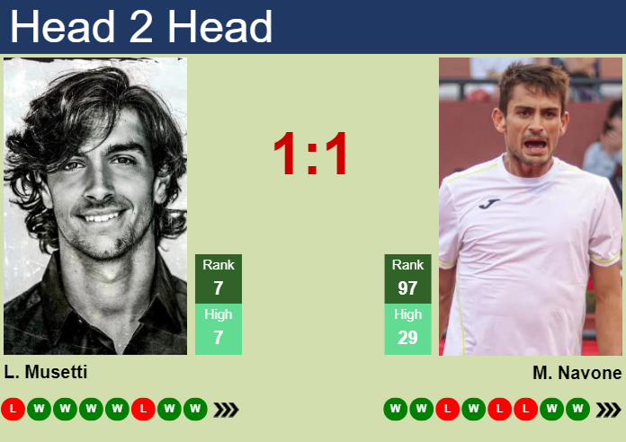 H2H, prediction of Lorenzo Musetti vs Mariano Navone at the French Open with odds, preview, pick | 30th May 2025