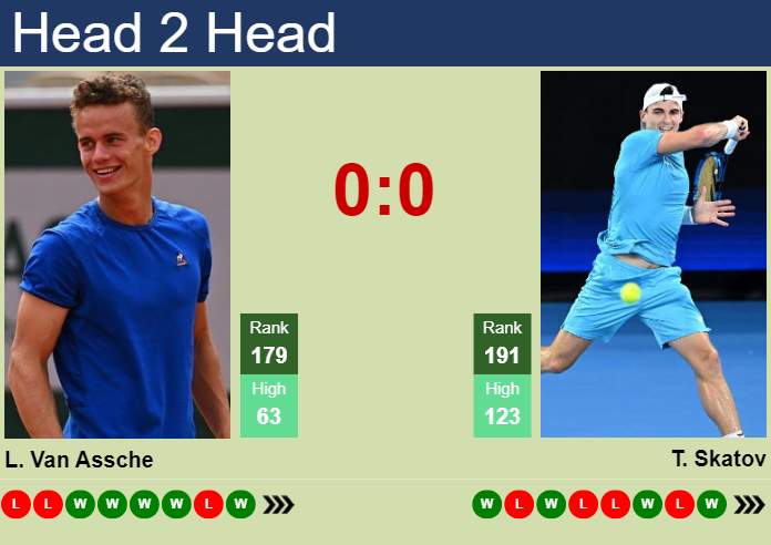 Prediction And Head To Head Luca Van Assche Vs. Timofey Skatov Smqel4tgyn Prediction and head to head Luca Van Assche vs. Timofey Skatov
