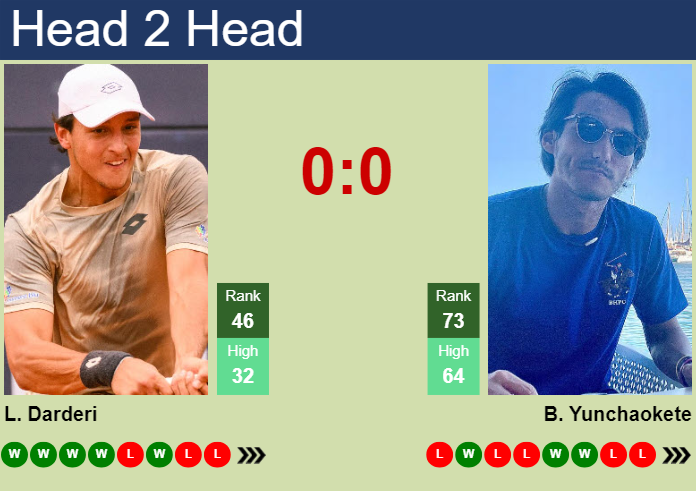 Prediction and head to head Luciano Darderi vs. Bu Yunchaokete