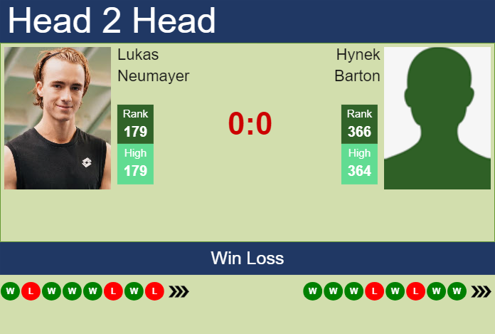 H2H, prediction of Lukas Neumayer vs Hynek Barton in Prague Challenger with odds, preview, pick | 6th May 2025