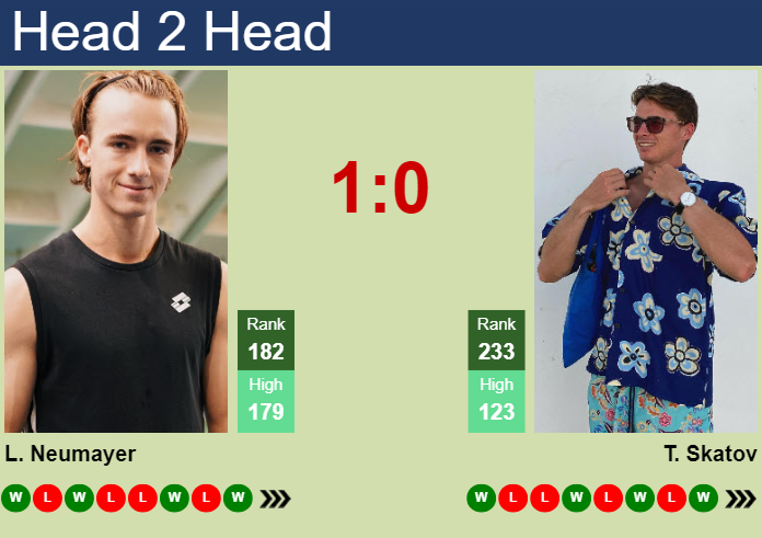 H2H, prediction of Lukas Neumayer vs Timofey Skatov in Vicenza Challenger with odds, preview, pick | 28th May 2025