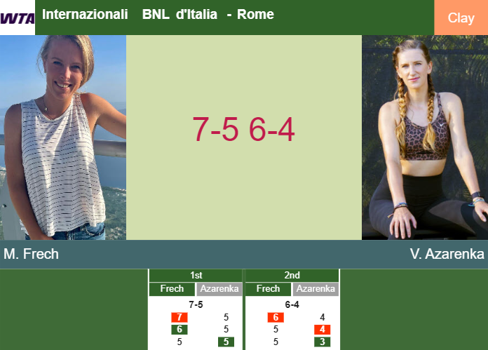 Prediction And Head To Head Magdalena Frech Vs Victoria Azarenka Eagg1zttvq Prediction-and-head-to-head-Magdalena-Frech-vs-Victoria-Azarenka