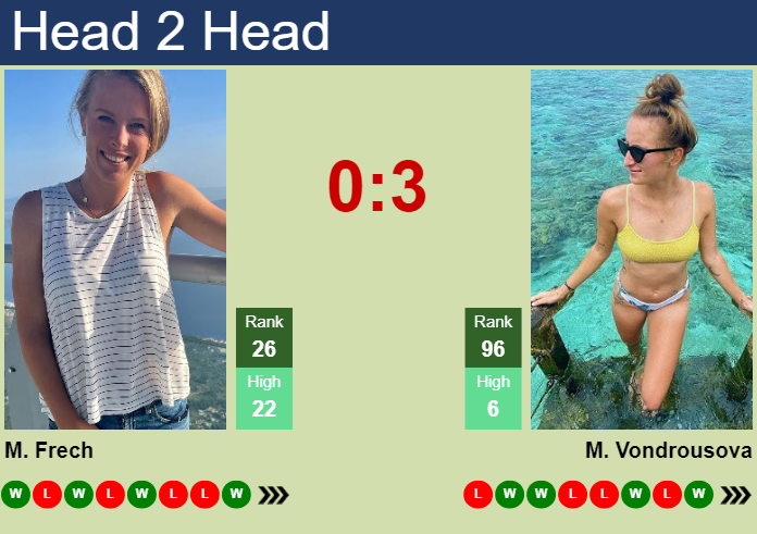 H2H, prediction of Magdalena Frech vs Marketa Vondrousova at the French Open with odds, preview, pick | 29th May 2025