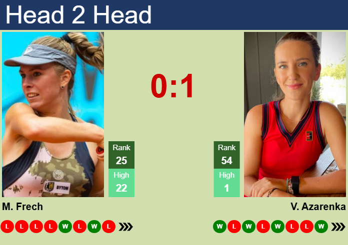H2H, prediction of Magdalena Frech vs Victoria Azarenka in Rome with odds, preview, pick | 9th May 2025