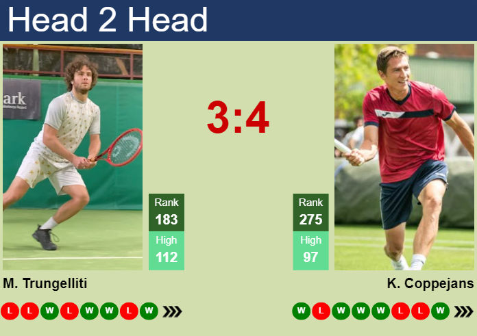 Prediction And Head To Head Marco Trungelliti Vs. Kimmer Coppejans Ah0az9rmlh Prediction and head to head Marco Trungelliti vs. Kimmer Coppejans