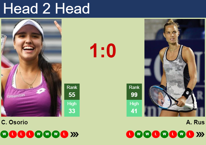 H2H, prediction of Maria Camila Osorio Serrano vs Arantxa Rus at the French Open with odds, preview, pick | 26th May 2025 Prediction and head to head Maria Camila Osorio Serrano vs. Arantxa Rus