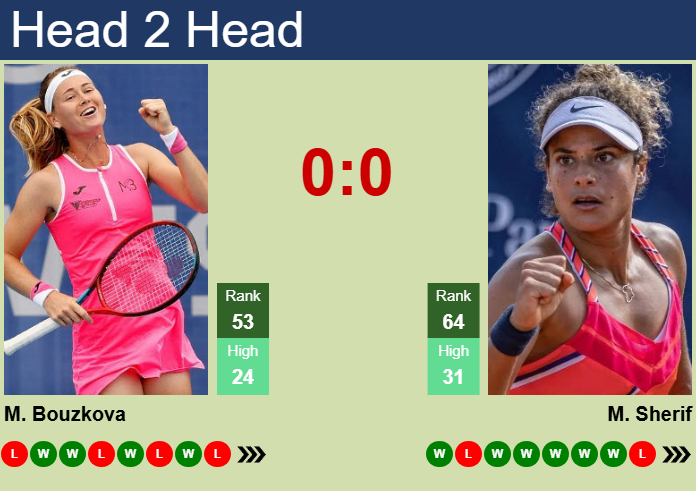 H2H, prediction of Marie Bouzkova vs Mayar Sherif in Rome with odds, preview, pick | 6th May 2025