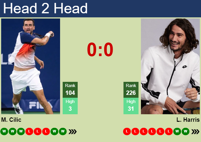H2H, prediction of Marin Cilic vs Lloyd Harris at the French Open with odds, preview, pick | 23rd May 2025