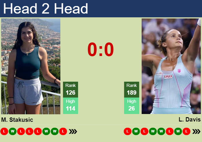 Prediction and head to head Marina Stakusic vs. Lauren Davis