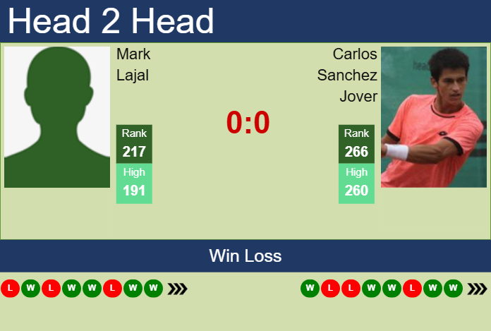 Prediction And Head To Head Mark Lajal Vs. Carlos Sanchez Jover 1e7e4fv3kc Prediction and head to head Mark Lajal vs. Carlos Sanchez Jover