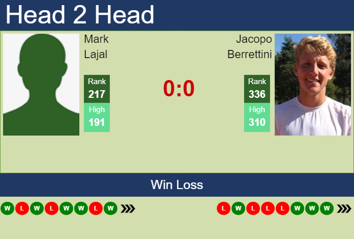 Prediction And Head To Head Mark Lajal Vs. Jacopo Berrettini Trbib61uhk Prediction and head to head Mark Lajal vs. Jacopo Berrettini