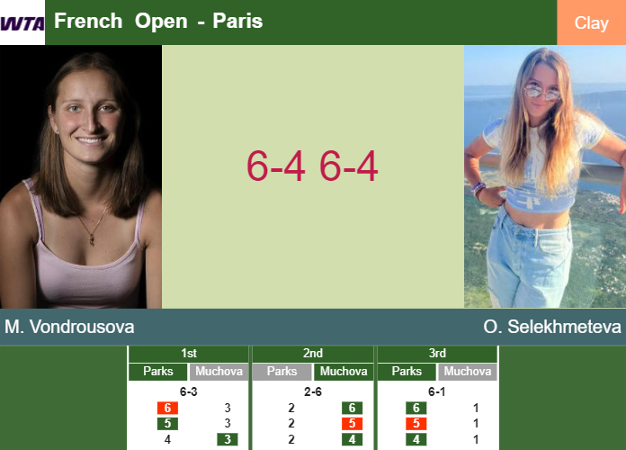 Prediction-and-head-to-head-Marketa-Vondrousova-vs-Oksana-Selekhmeteva
