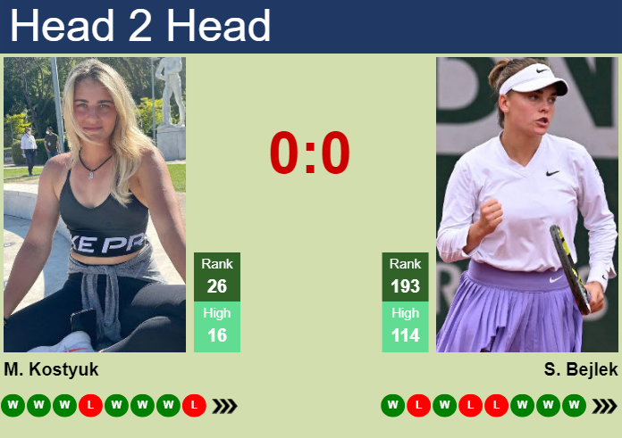 Prediction and head to head Marta Kostyuk vs. Sara Bejlek
