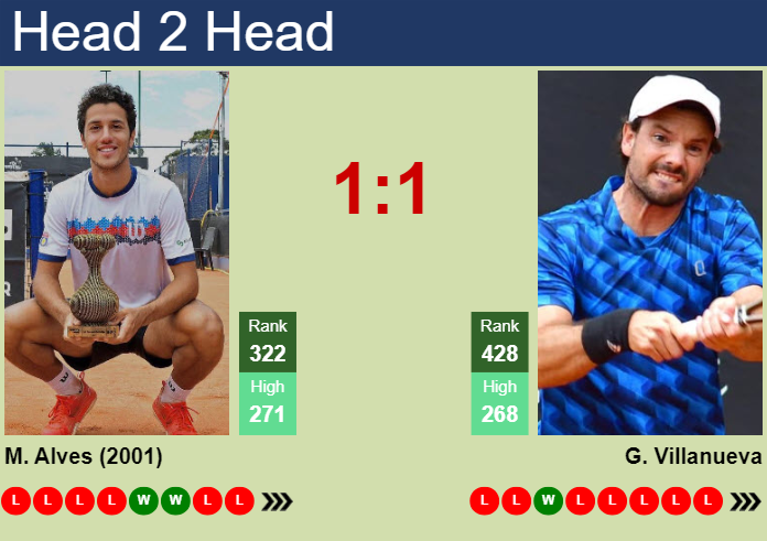 Prediction And Head To Head Mateus Alves Vs. Gonzalo Villanueva Ikq2cfybwi Prediction and head to head Mateus Alves vs. Gonzalo Villanueva