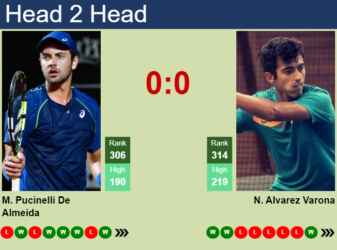 H2H, prediction of Matheus Pucinelli De Almeida vs Nicolas Alvarez Varona in Santos Challenger with odds, preview, pick | 8th May 2025