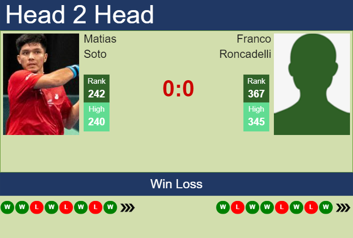 H2H, prediction of Matias Soto vs Franco Roncadelli in Santos Challenger with odds, preview, pick | 6th May 2025