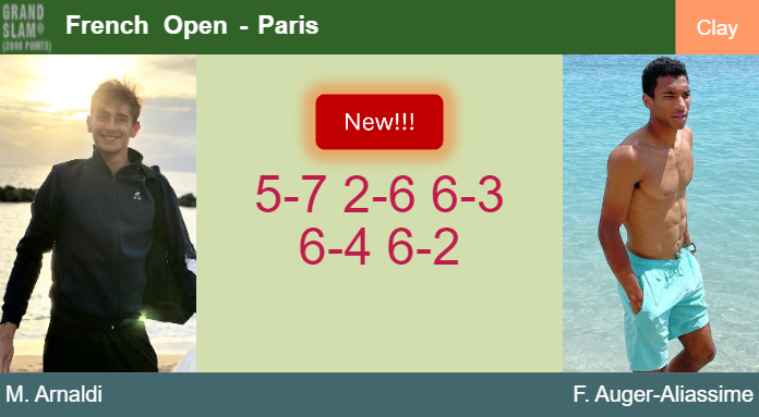 Prediction And Head To Head Matteo Arnaldi Vs Felix Auger Aliassime Zcbzwrjtrn Prediction-and-head-to-head-Matteo-Arnaldi-vs-Felix-Auger-Aliassime