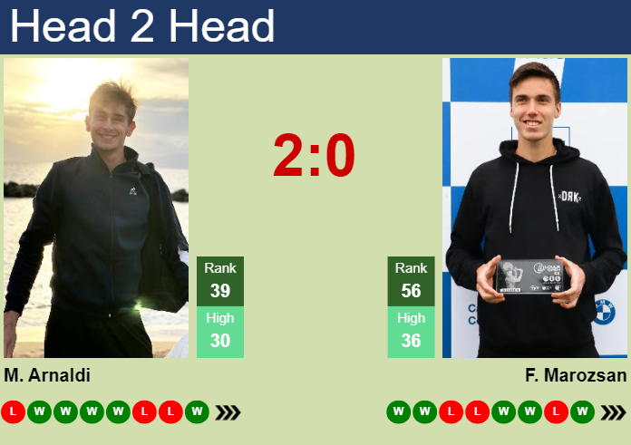 H2H, prediction of Matteo Arnaldi vs Fabian Marozsan in Geneva with odds, preview, pick | 21st May 2025