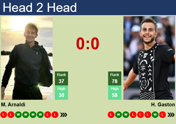 Prediction and head to head Matteo Arnaldi vs. Hugo Gaston