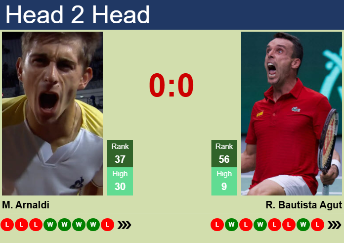 H2H, prediction of Matteo Arnaldi vs Roberto Bautista Agut in Rome with odds, preview, pick | 8th May 2025