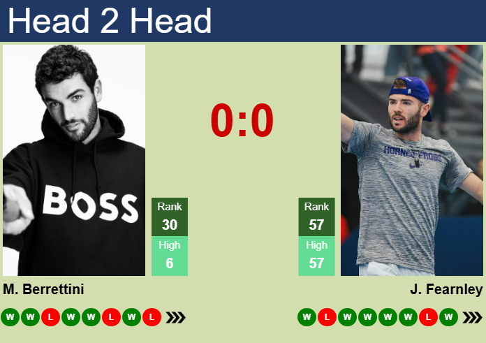 Prediction And Head To Head Matteo Berrettini Vs. Jacob Fearnley Jjpmp9wk8w Prediction and head to head Matteo Berrettini vs. Jacob Fearnley