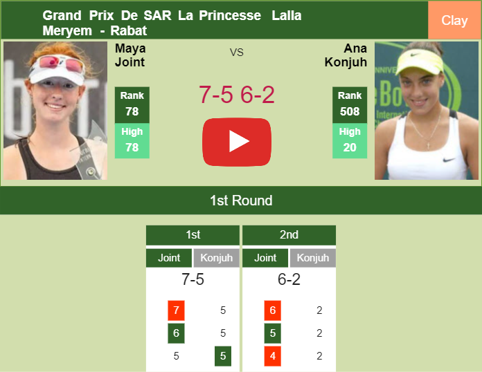 Prediction-and-head-to-head-Maya-Joint-vs-Ana-Konjuh