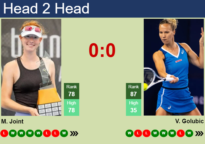 Prediction and head to head Maya Joint vs. Viktorija Golubic